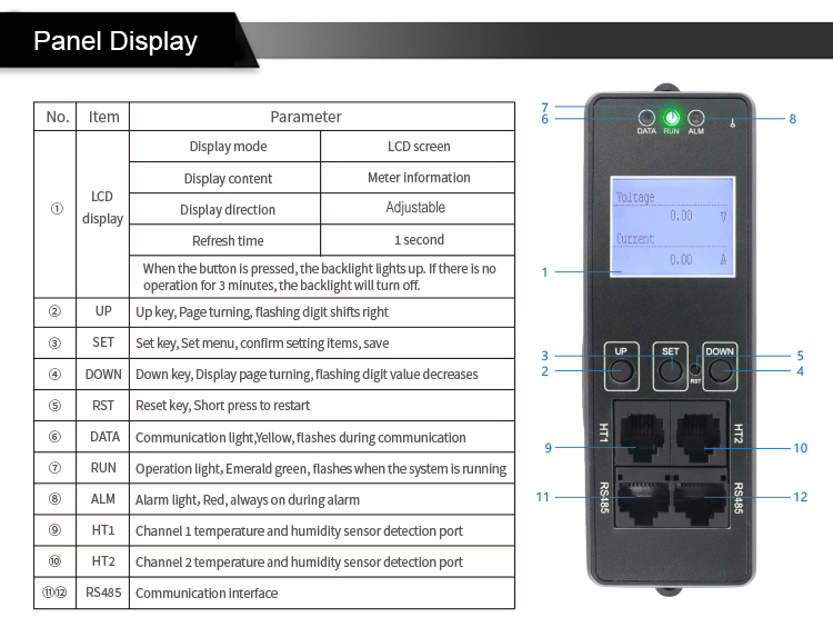 pdu meter