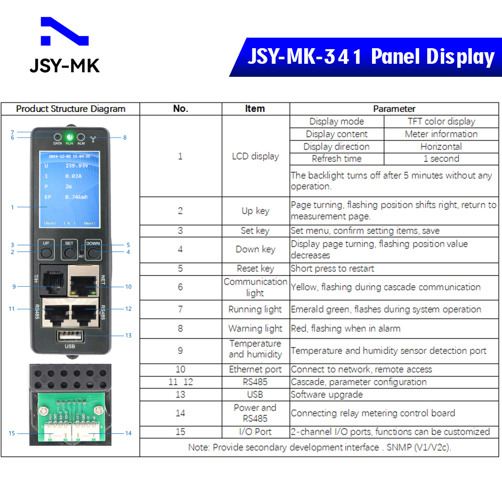 IP PDU Meter