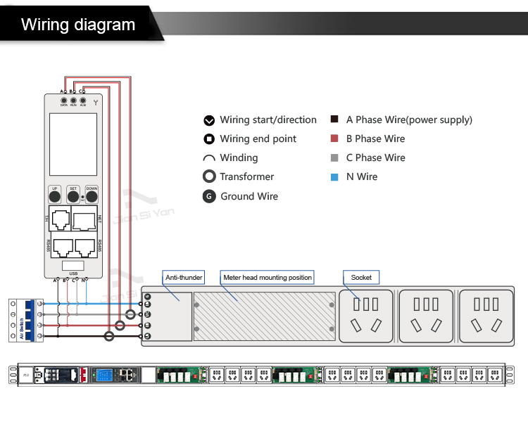 Intelligent IP PDU Meter wiring diagram