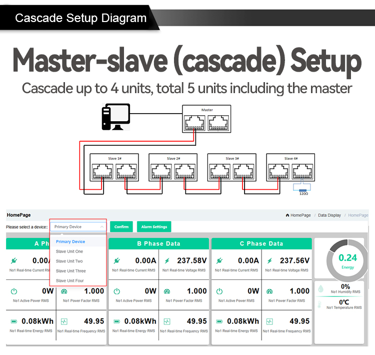 Intelligent IP PDU Meter cascade setup