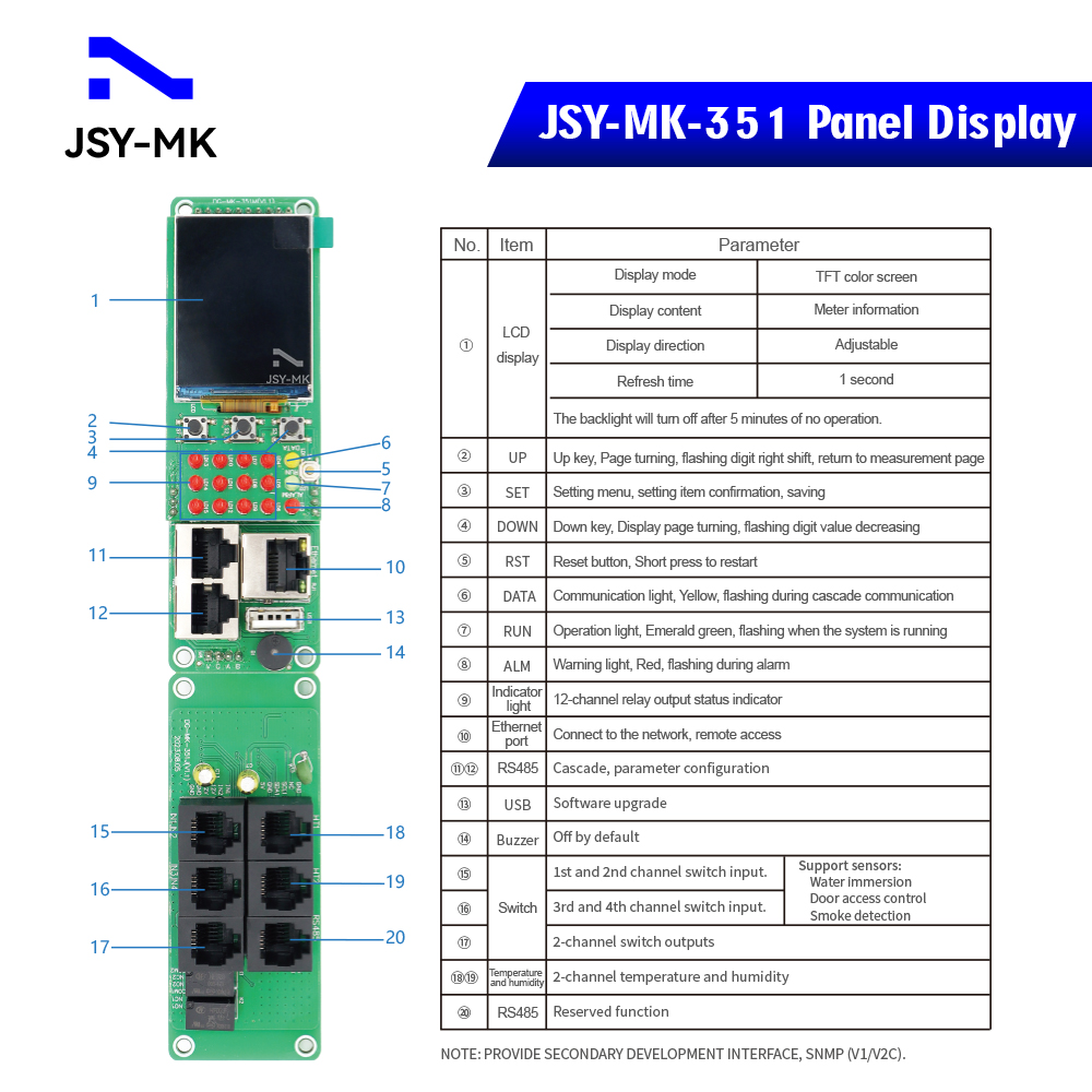 PDU component parts meter