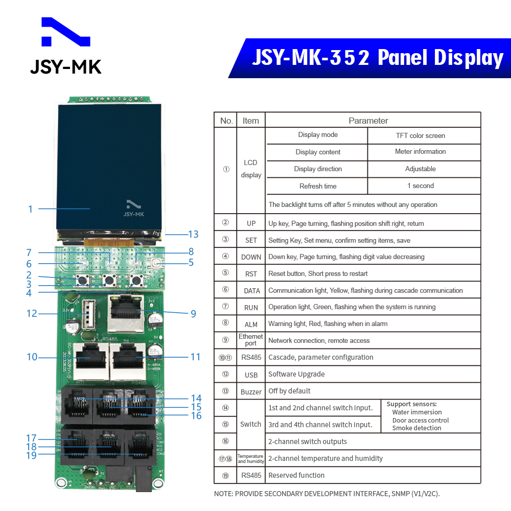 pdu meter