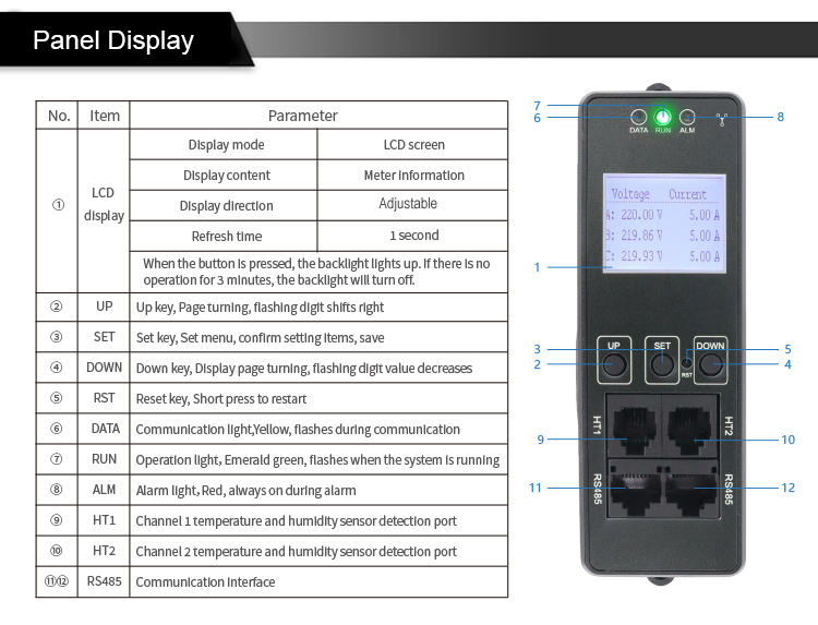 pdu meter