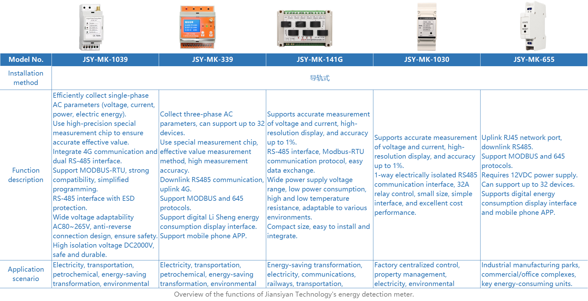 JSY-MK Energy meter module