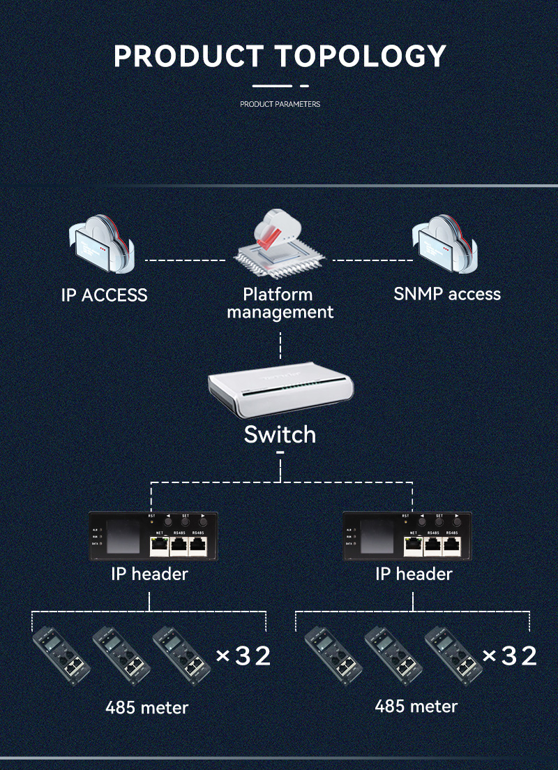 PDU Meter