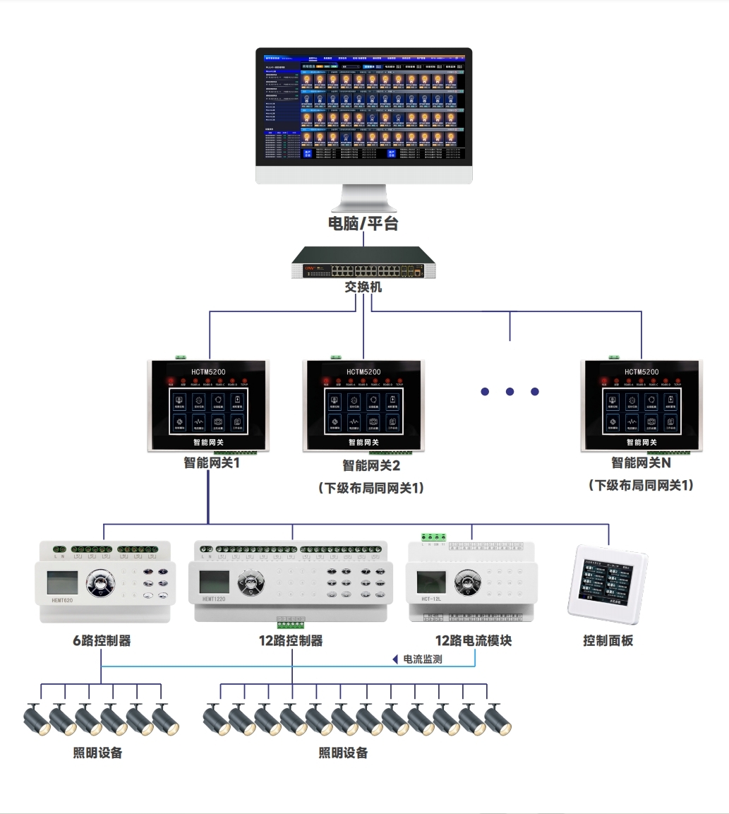 smart energy meter