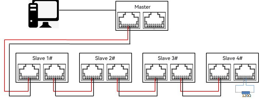 master-slave cascade setup