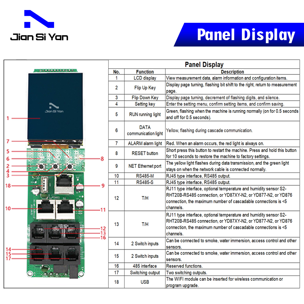 PDU Head Meter