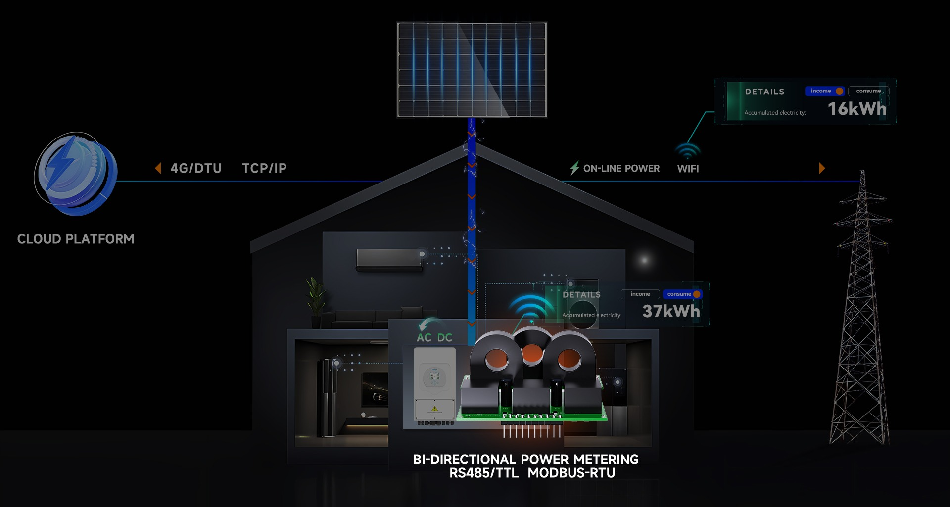 three phase energy meter