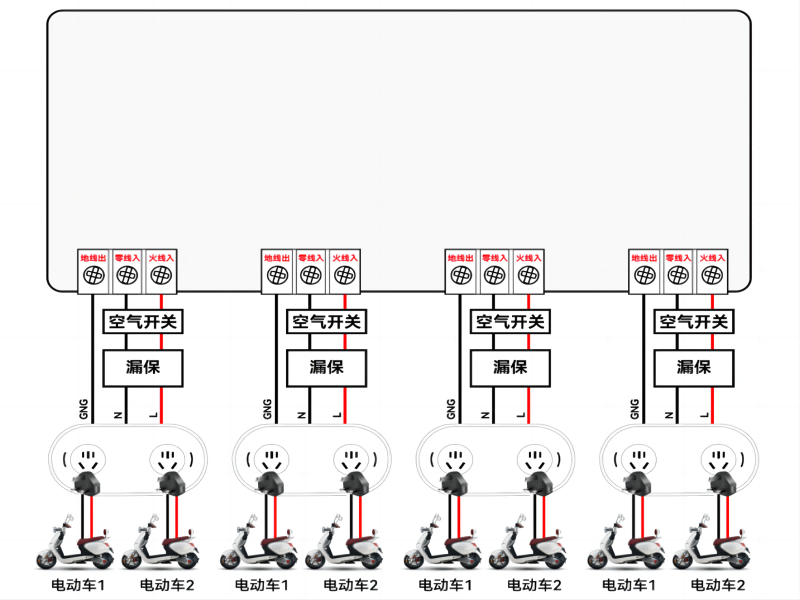 EV Charging