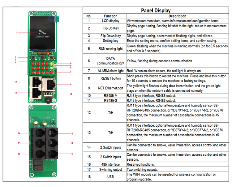 PDU parts meter, power, relay