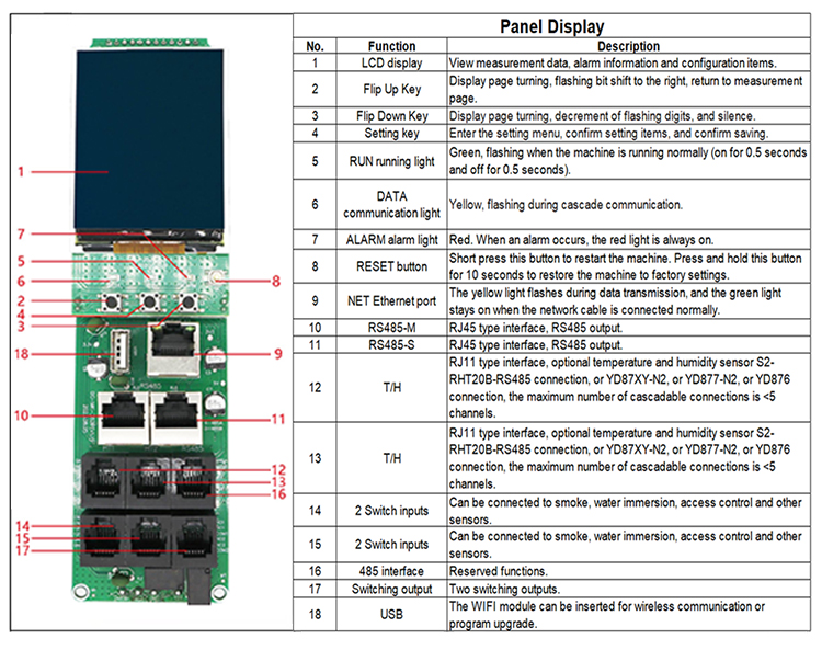 PDU Meter Module